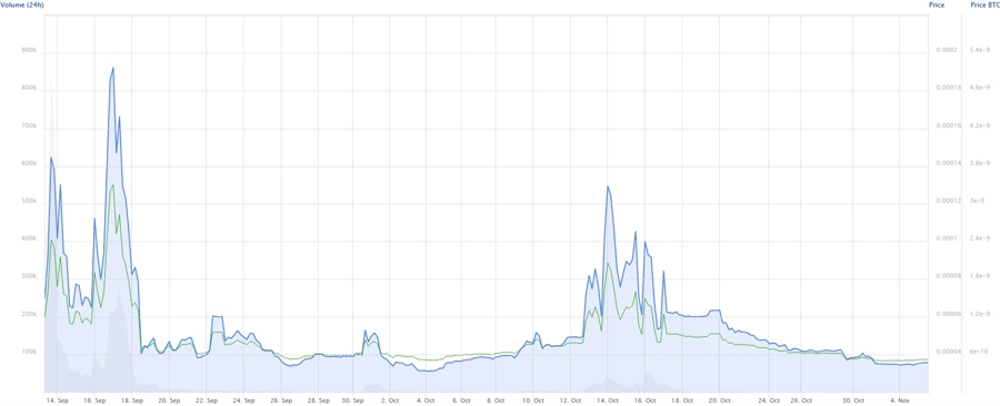 WLFI token crypto Trump prix