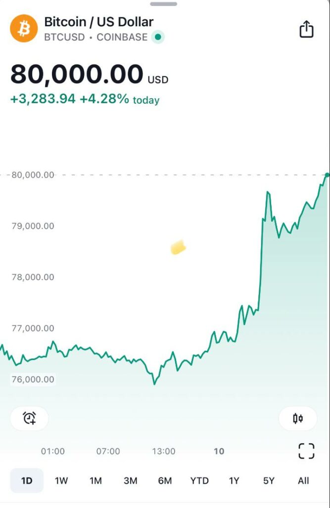 prix bitcoin 80000 dollars ath