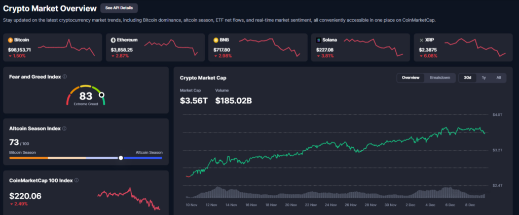 Aperçu et valorisation marché des cryptomonnaies decembre 2024
