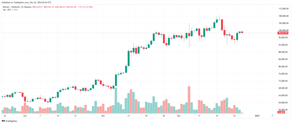 Analyse prix Bitcoin