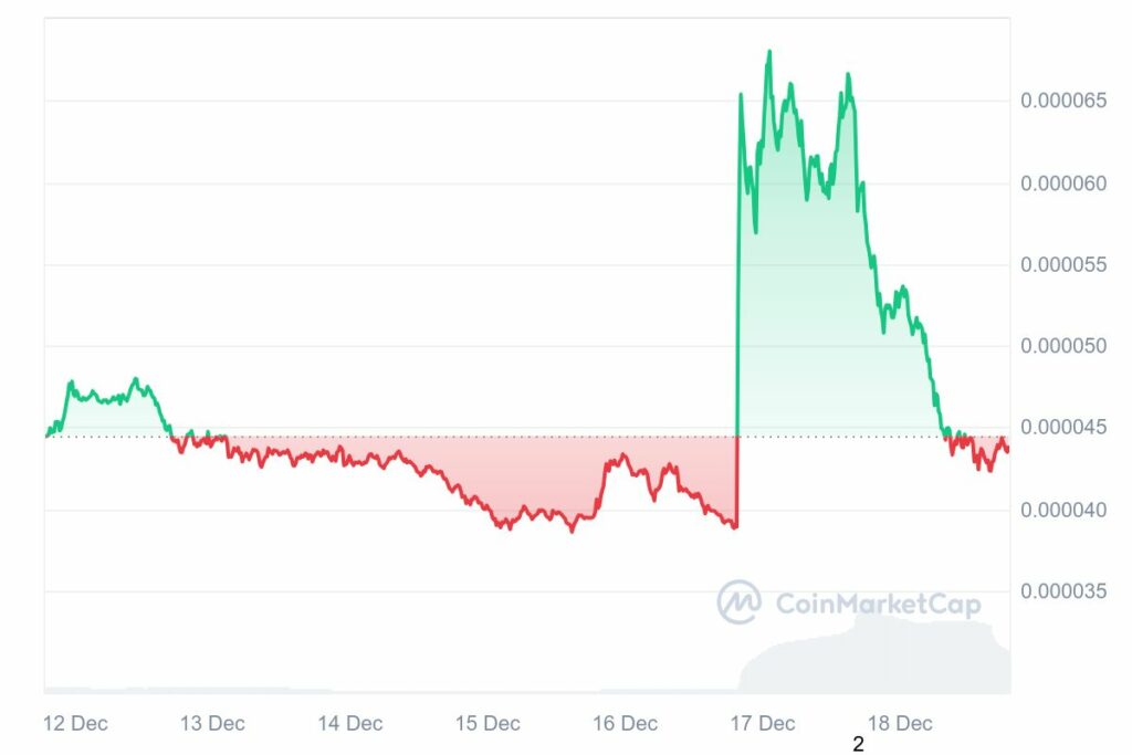 Memecoin crypto CAT prix