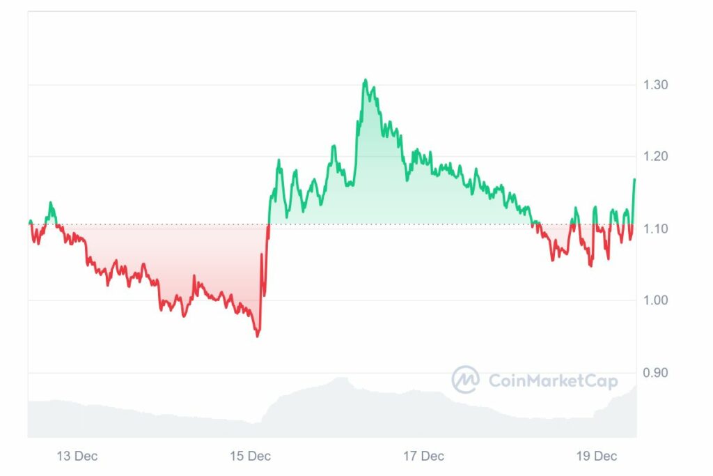 crypto Ethena ENA prix