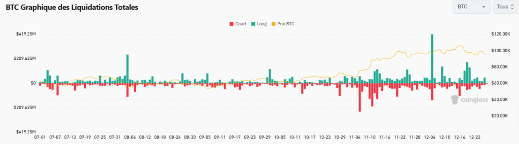 Map liquidation Bitcoin décembre 2024