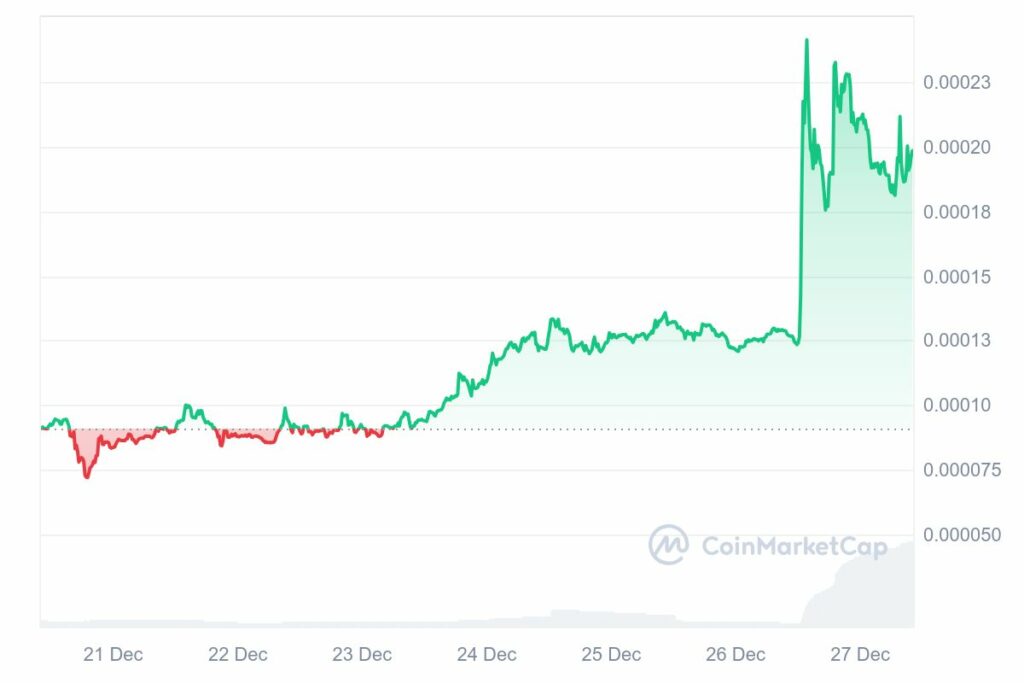 Crypto MOO DENG graphique prix