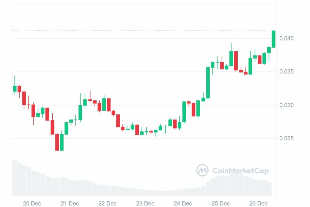 Crypto PENGU hause de 28 %