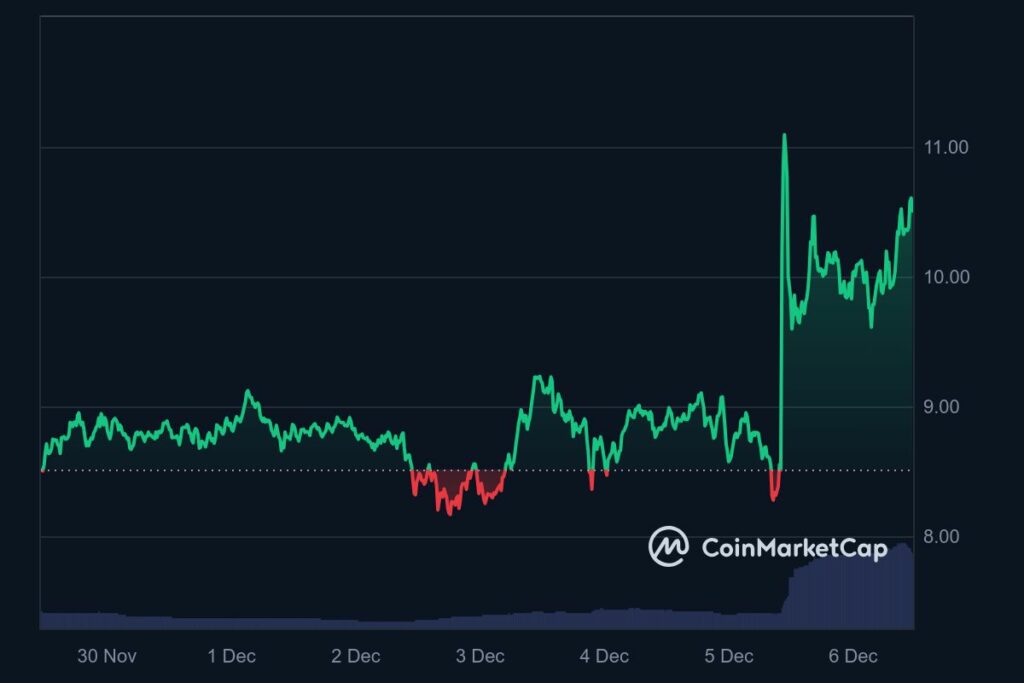 prix Render decembre 2024 crypto IA