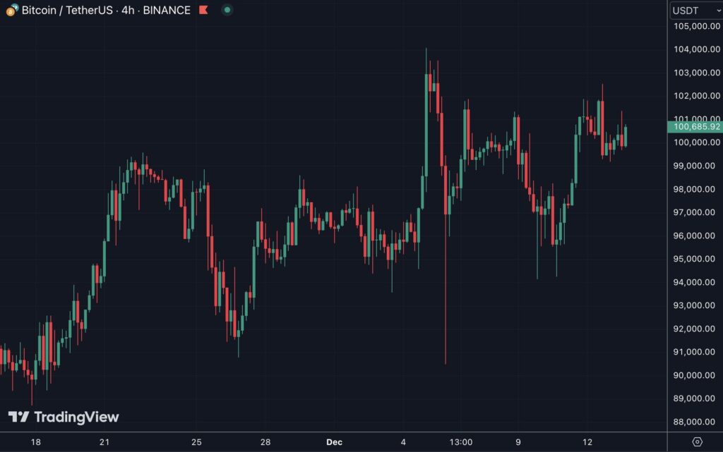 Graphique du prix du Bitcoin (BTC)