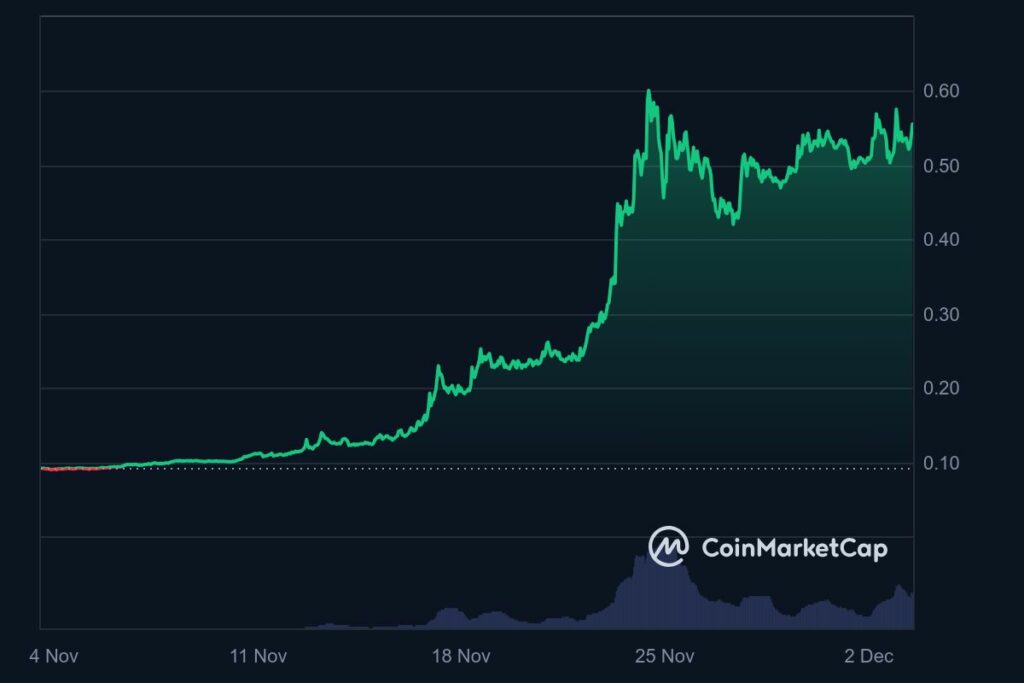 Graphique prix Stellar XLM décembre 2024