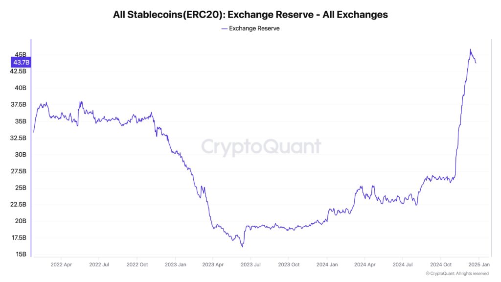 stablecoin reserve