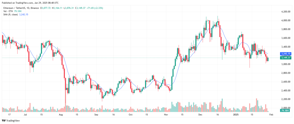 Analyse technique du prix de la crypto Ethereum