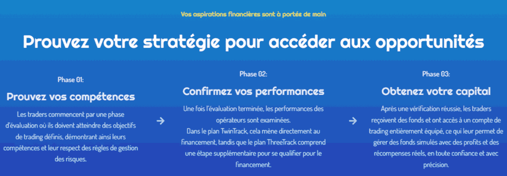 Etapes challenges Giimer