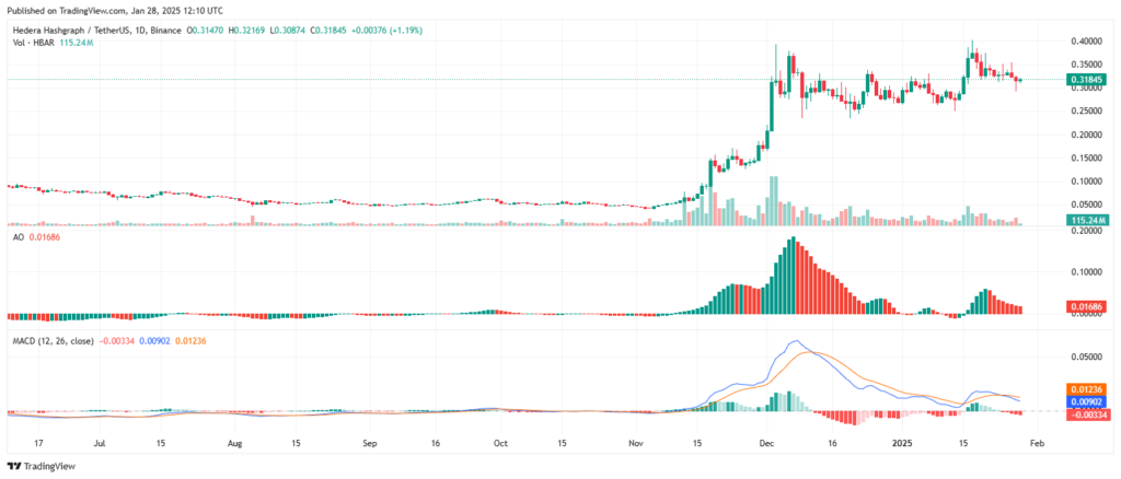 Analyse technique du prix de la crypto Hedera