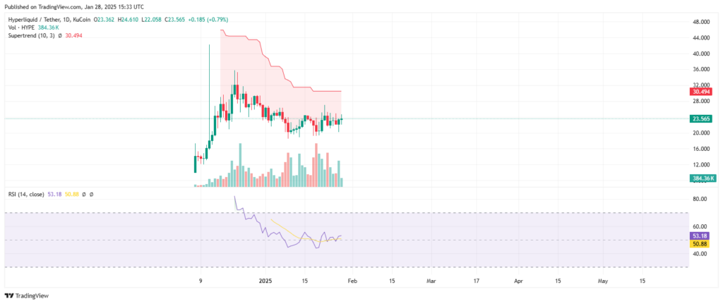 Analyse technique du prix de la crypto HYPE