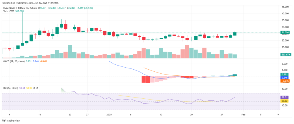 Analyse technique du prix de la crypto HYPE