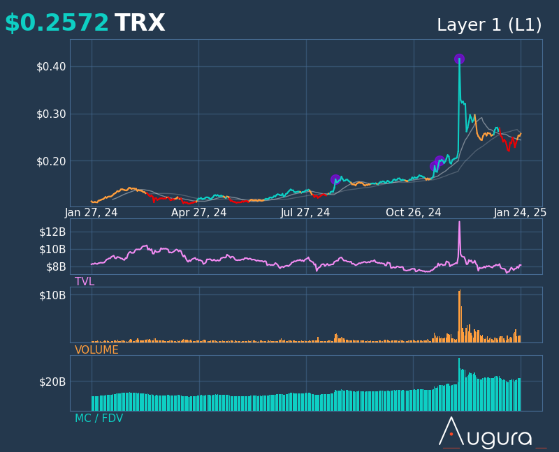 Prix du TRX