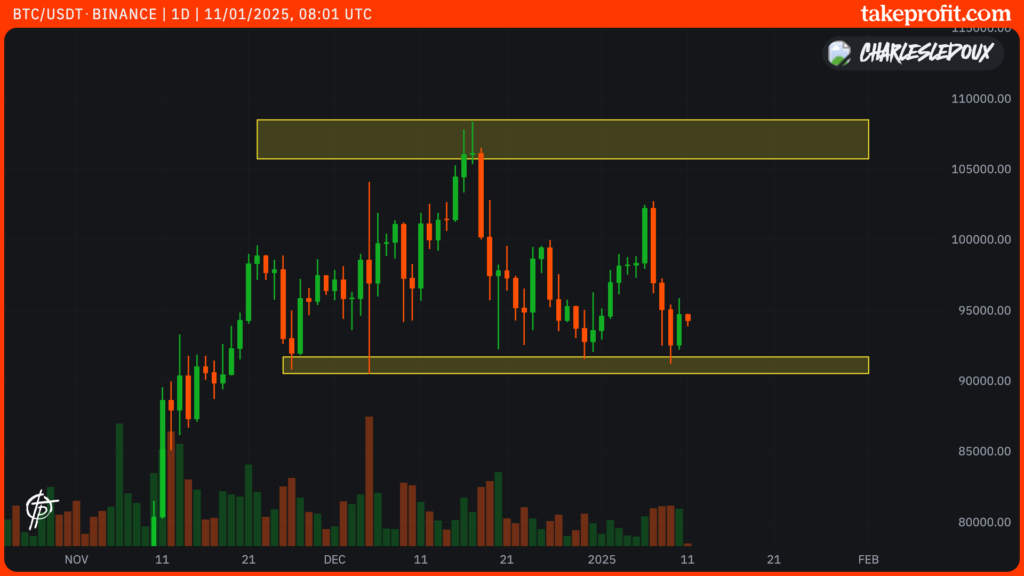 Bitcoin cours