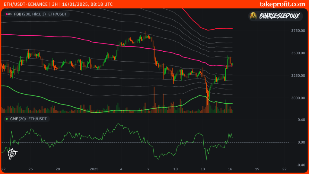 cours ETH