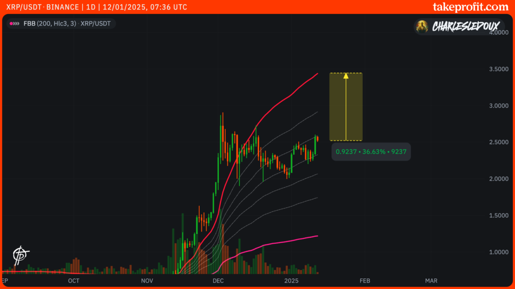 xrp cours