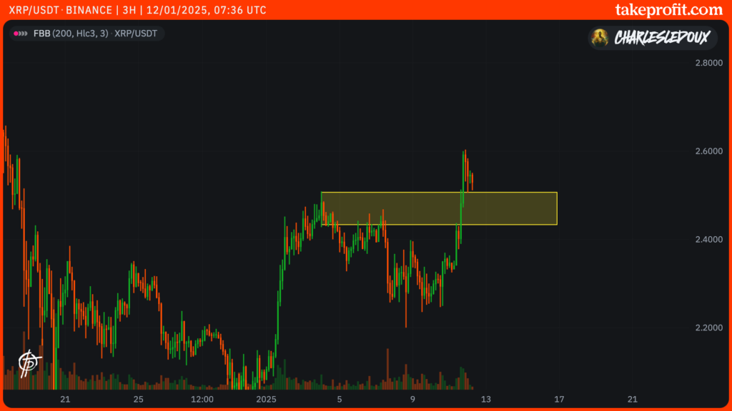 xrp cours