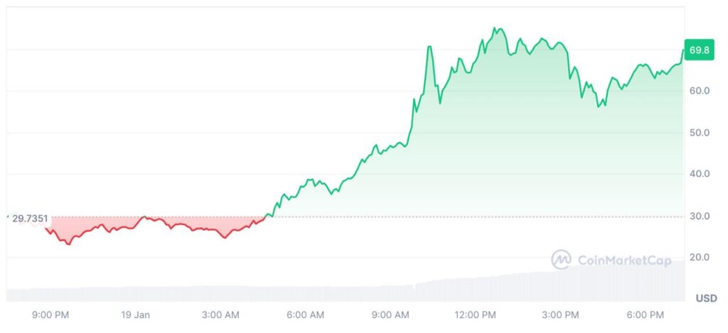 evolutio prix trump memecoin