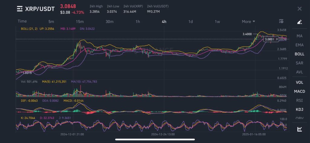 Analyse technique du prix de la crypto XRP