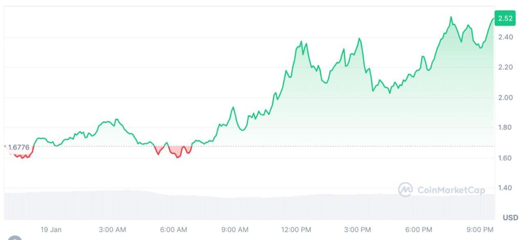 prix fartcoin janvier 2025