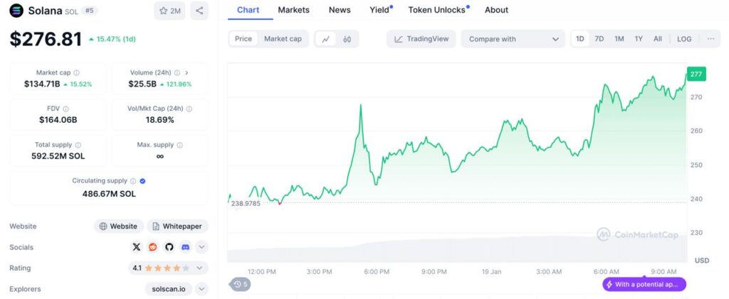 ath solana janvier 2025