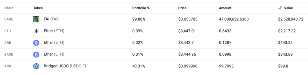 Portefeuille de High Stakes