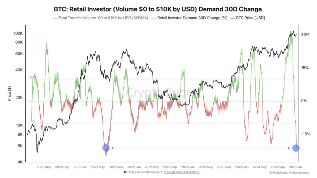 Courbe de la demande des investisseurs particuliers