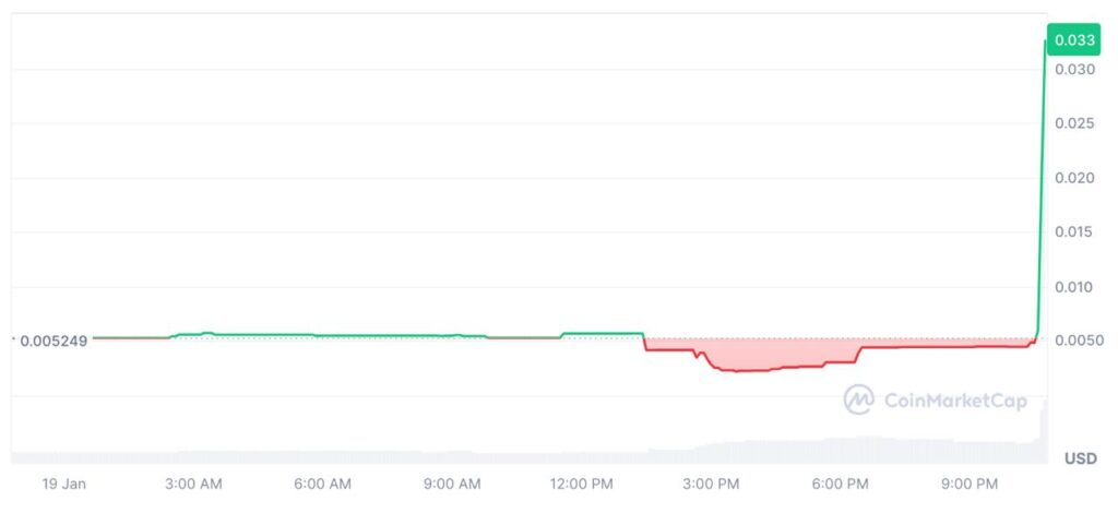 melania trump memecoin prix