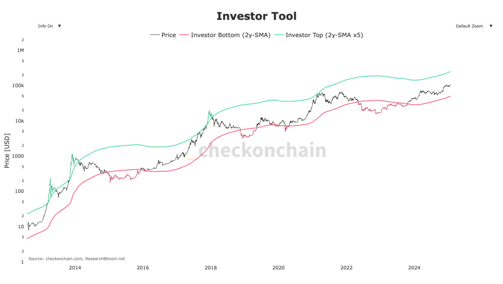 Investor Tool