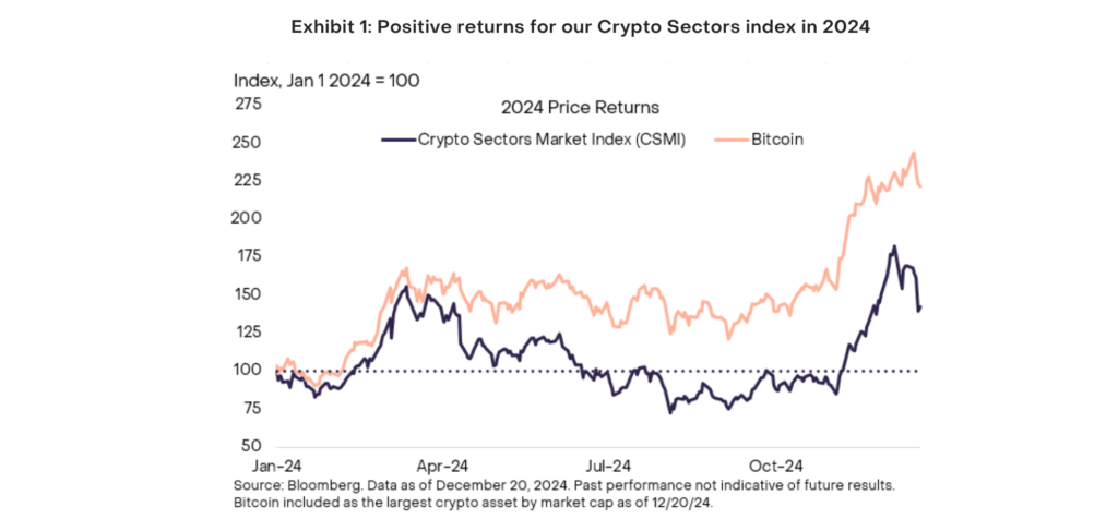 Retour investissement Bitcoin 2024
