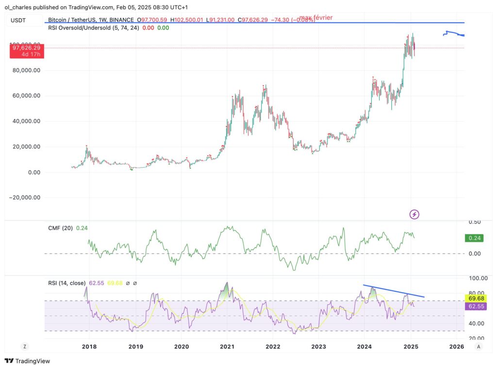 Bitcoin BTC