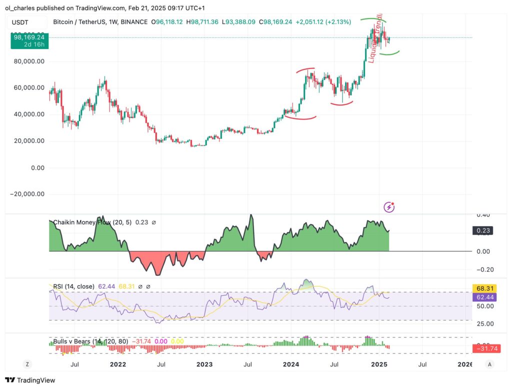 graphique Bitcoin BTC en 1W