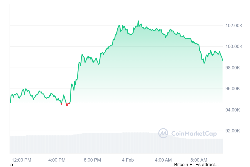 Graphique de prix journalier du Bitcoin