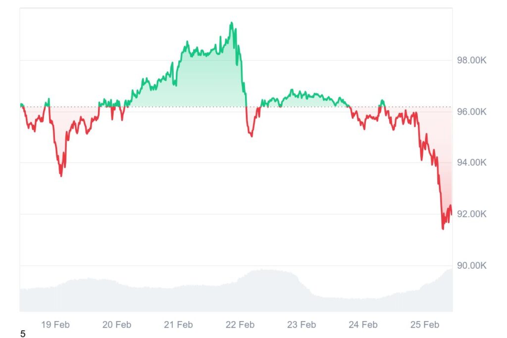 Graphique hebdomadaire Bitcoin (BTC)