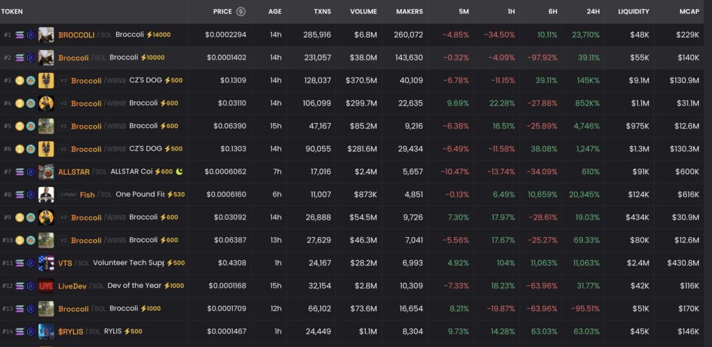 image de la barre de recherche de tokens du jour sur DexScreener
