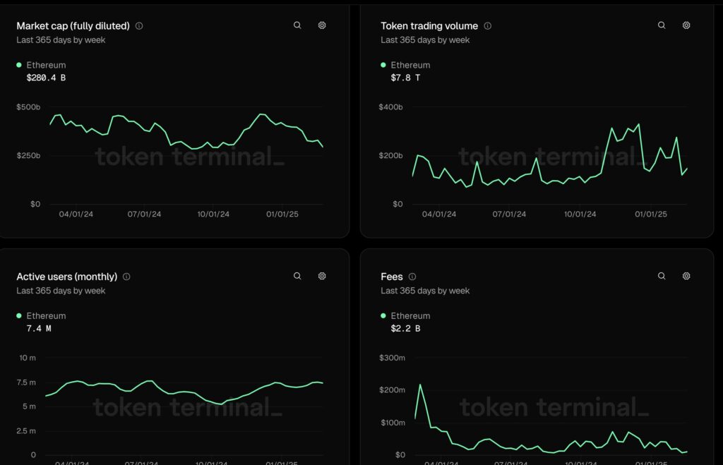image des données on-chain de Ethereum
