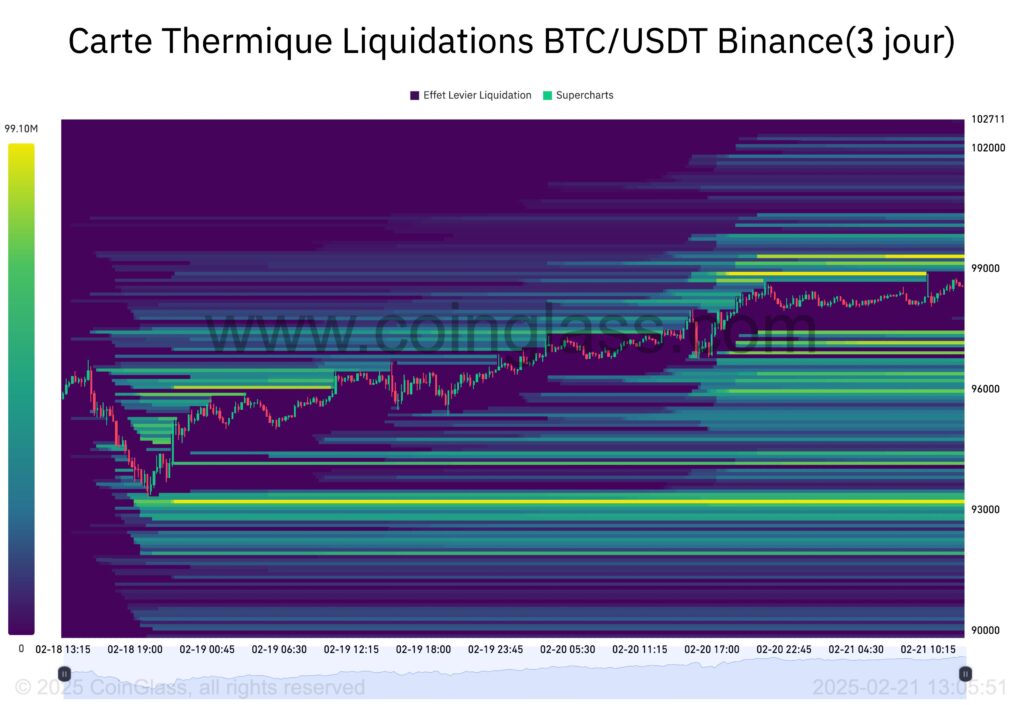 graphique des liquidations Bitcoin