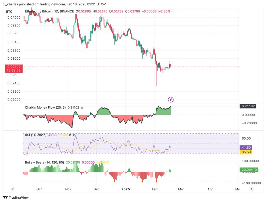 graphique du cours Eth/BTC