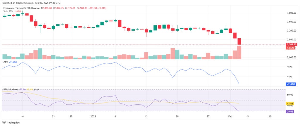 Analyse technique du prix d'Ethereum