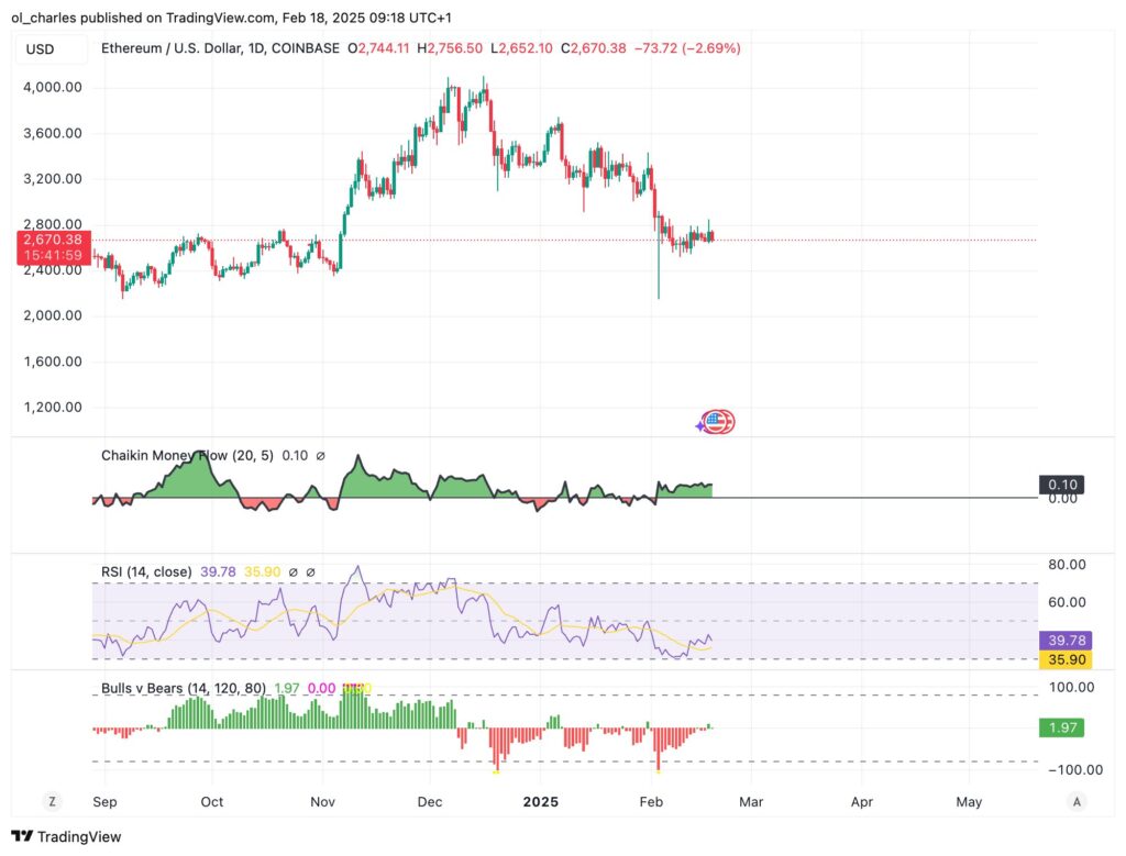 graphique du cours Eth en 1D