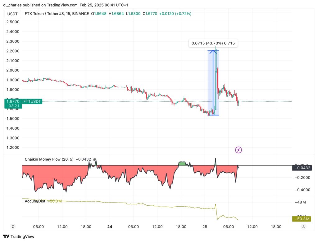 graphique du cours du jeton FTT