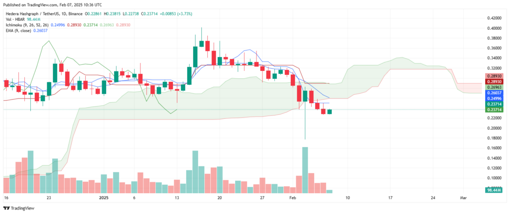 Analyse technique du prix de la crypto Hedera