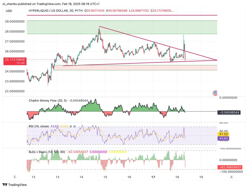 graphique Hyperliquid HYPE en 3H