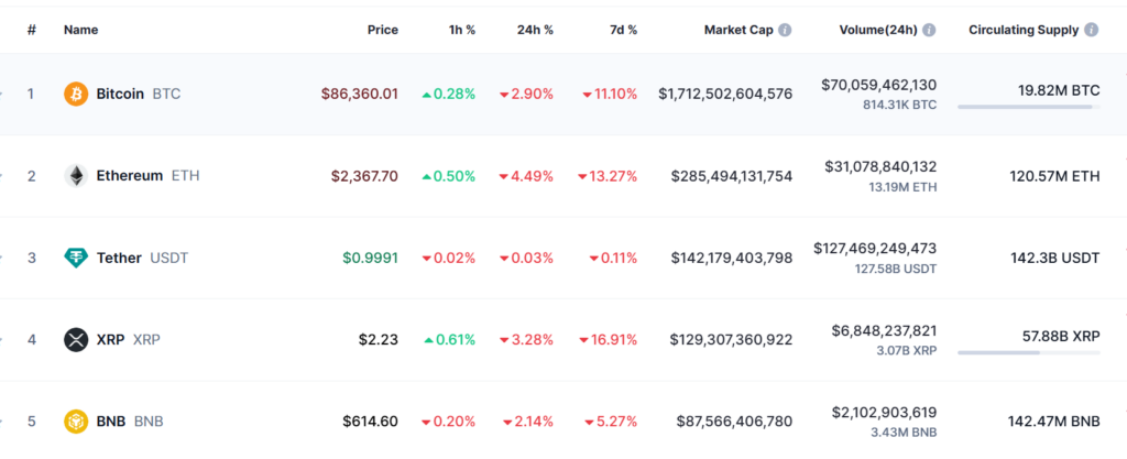 analyse du marché crypto