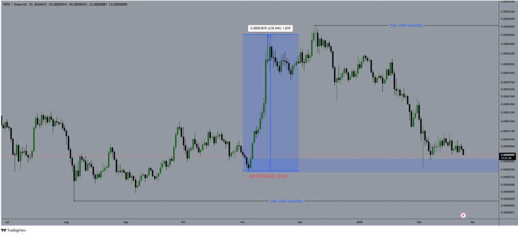 Graphique du prix de PEPE
