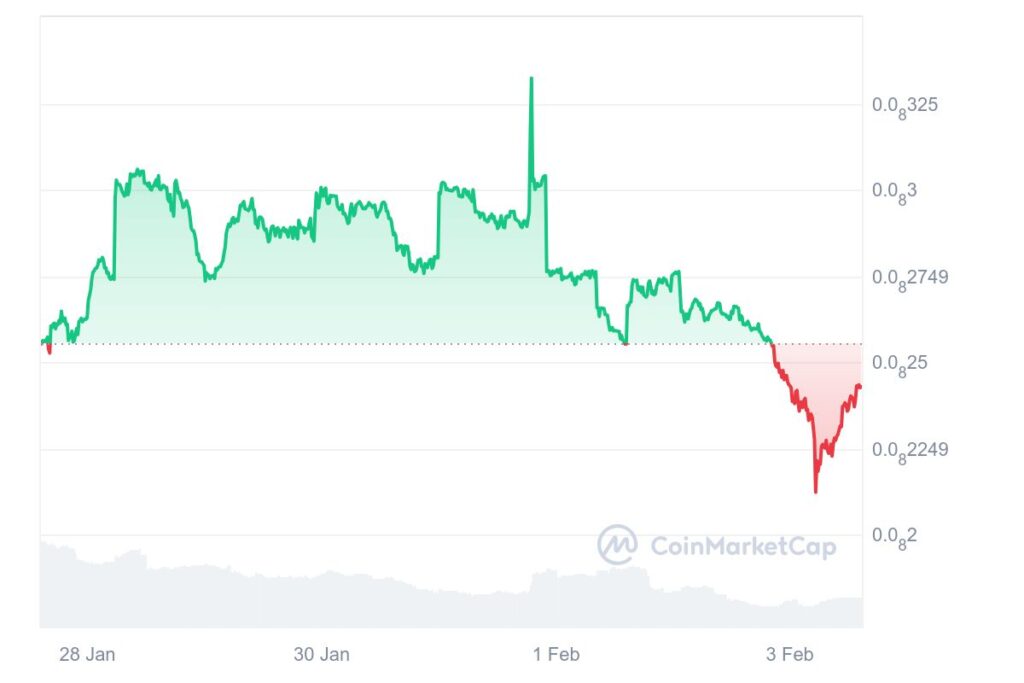 Cours de la crypto PEPE en baisse