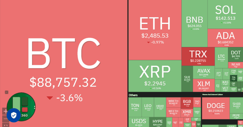 Performances cryptomonnaies baisse du marché