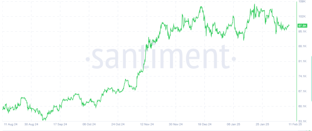 Graphique du prix de Bitcoin